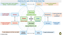 Addressing the Roots of Conflict through “The Human Needs Map: A Tool for Peacebuilding”